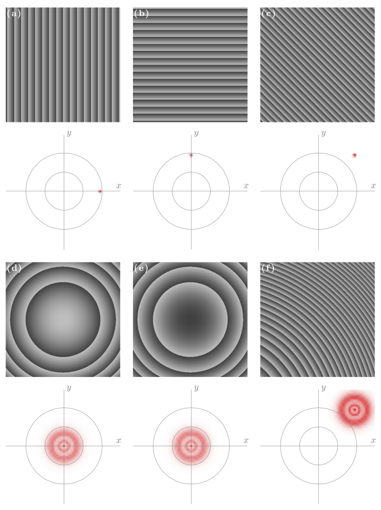 Figure 11.3 — Gratings and Fresnel lenses — Optical Tweezers