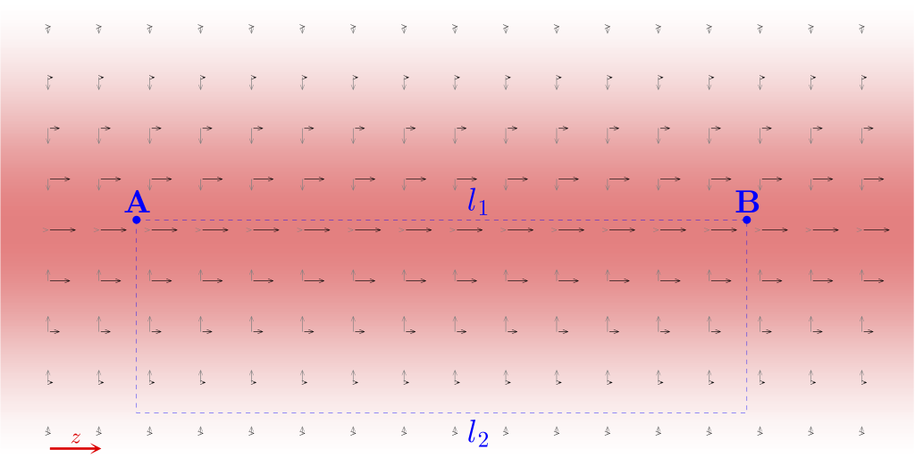 Figure 3.9 — Scattering force — Optical Tweezers Principles and